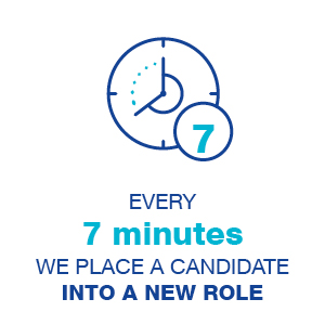 It takes approximately 7 minutes for a candidate to be placed 