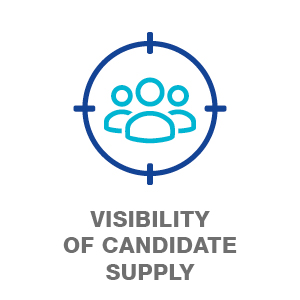 Visibility Of Candidate Supply