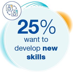 25% are interested in developing skills