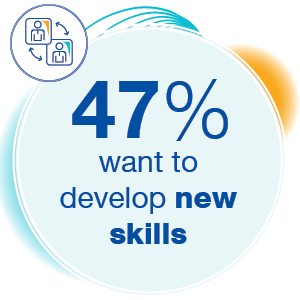 47% are interested in developing skills