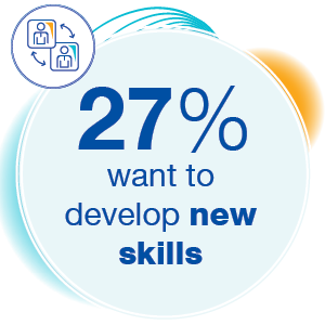 27% are interested in developing skills