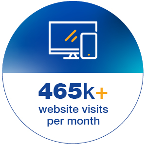 465K website visits per month
