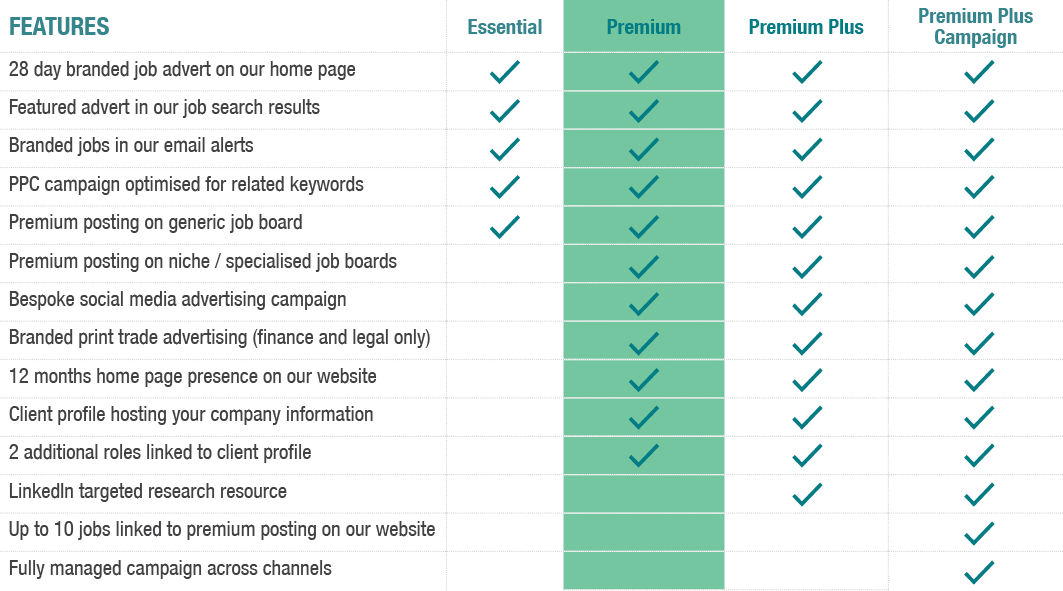 Premium package product construct