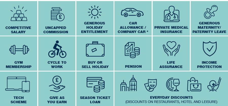 Flexible Benefits and Rewards