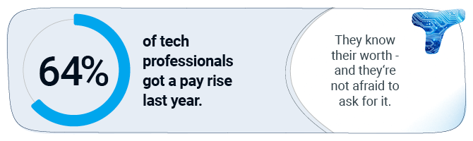 blue and white statistic concerning pay rises