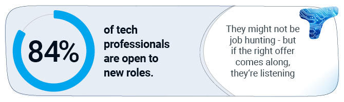 blue and white statistic concerning new roles