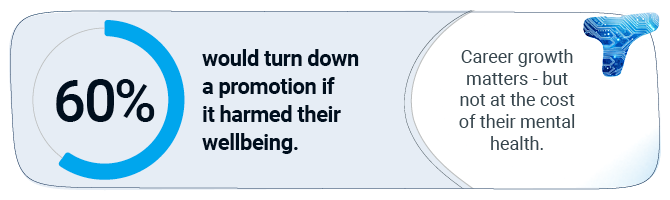 blue and white statistic concerning wellbeing