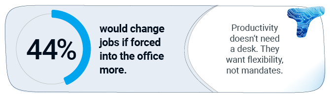 blue and white statistic concerning office working