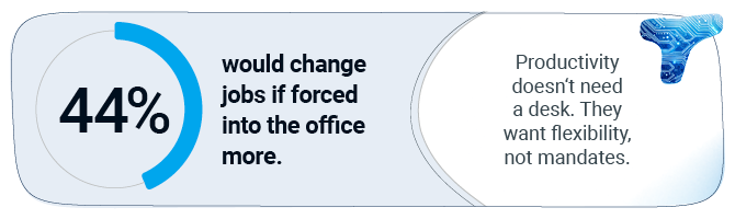 blue and white statistic concerning office working