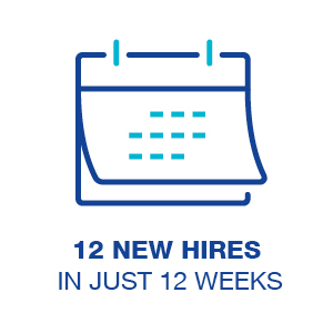 12 new hires in just 12 weeks