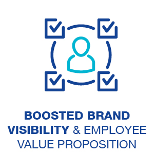 Boosted brand visibility & Employee Value Proposition 