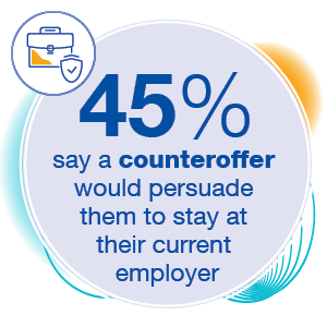 45% say a counteroffer would persuade them to stay at their current employer