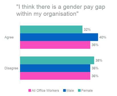 Gender pay gap graphic