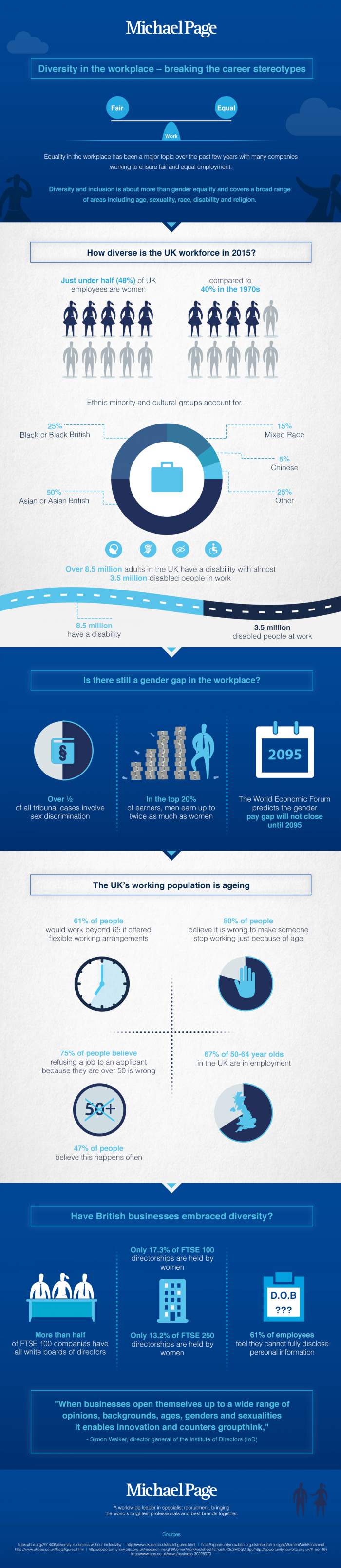 How diverse is the UK workforce