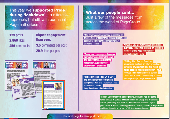 Diversity & Inclusion - 2020 Pride highlights