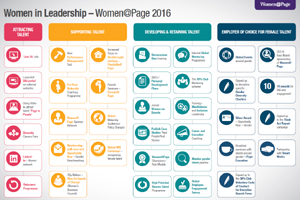 Women in leadership